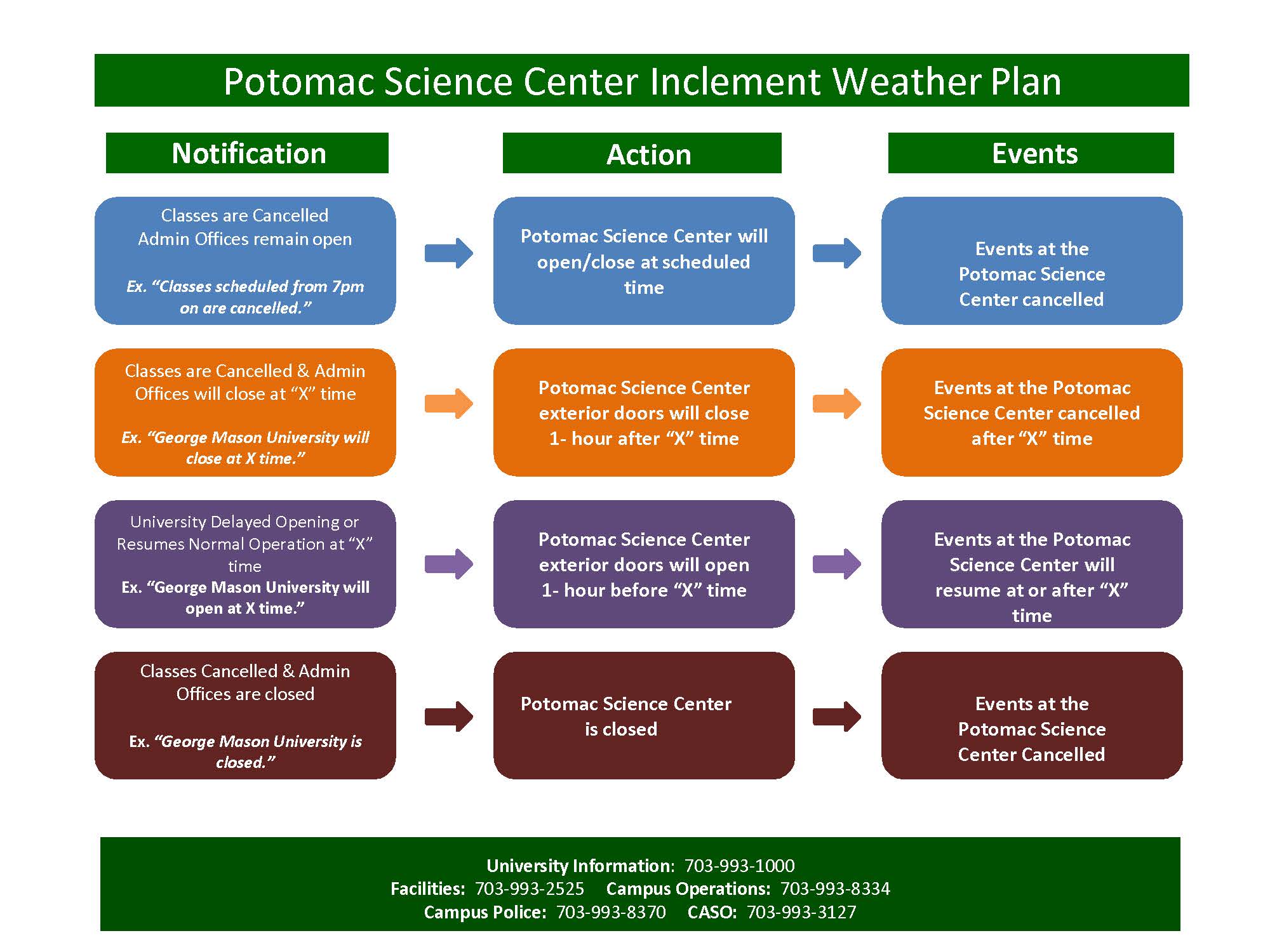 Potomac Science Center Inclement Weather Plan – The Potomac Science Center